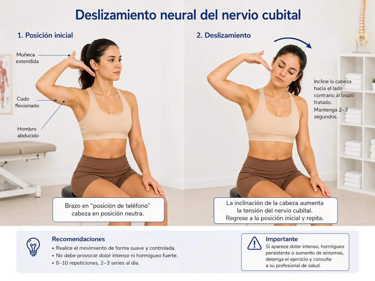 Deslizamiento neural del nervio cubital con posición de teléfono e inclinación cervical