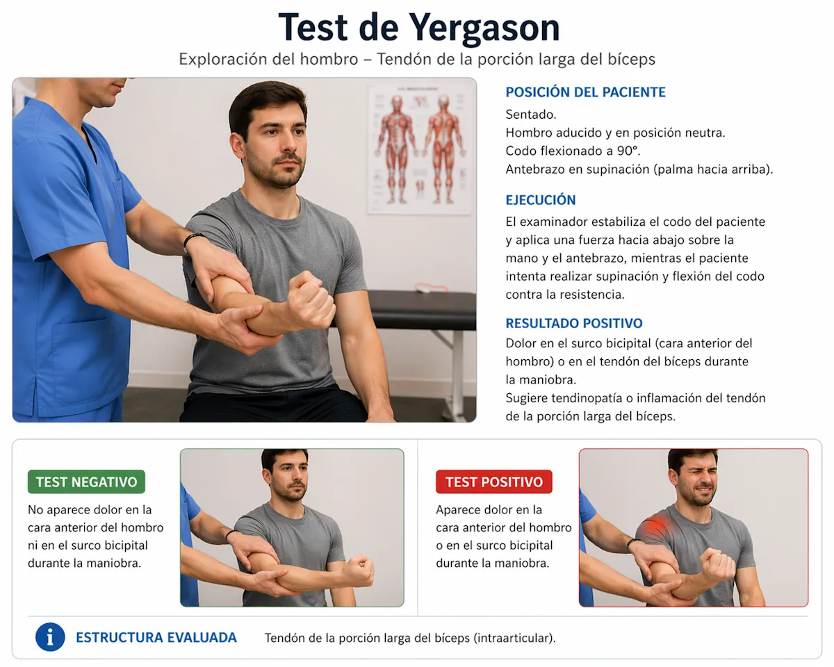 Prueba clínica del bíceps 2