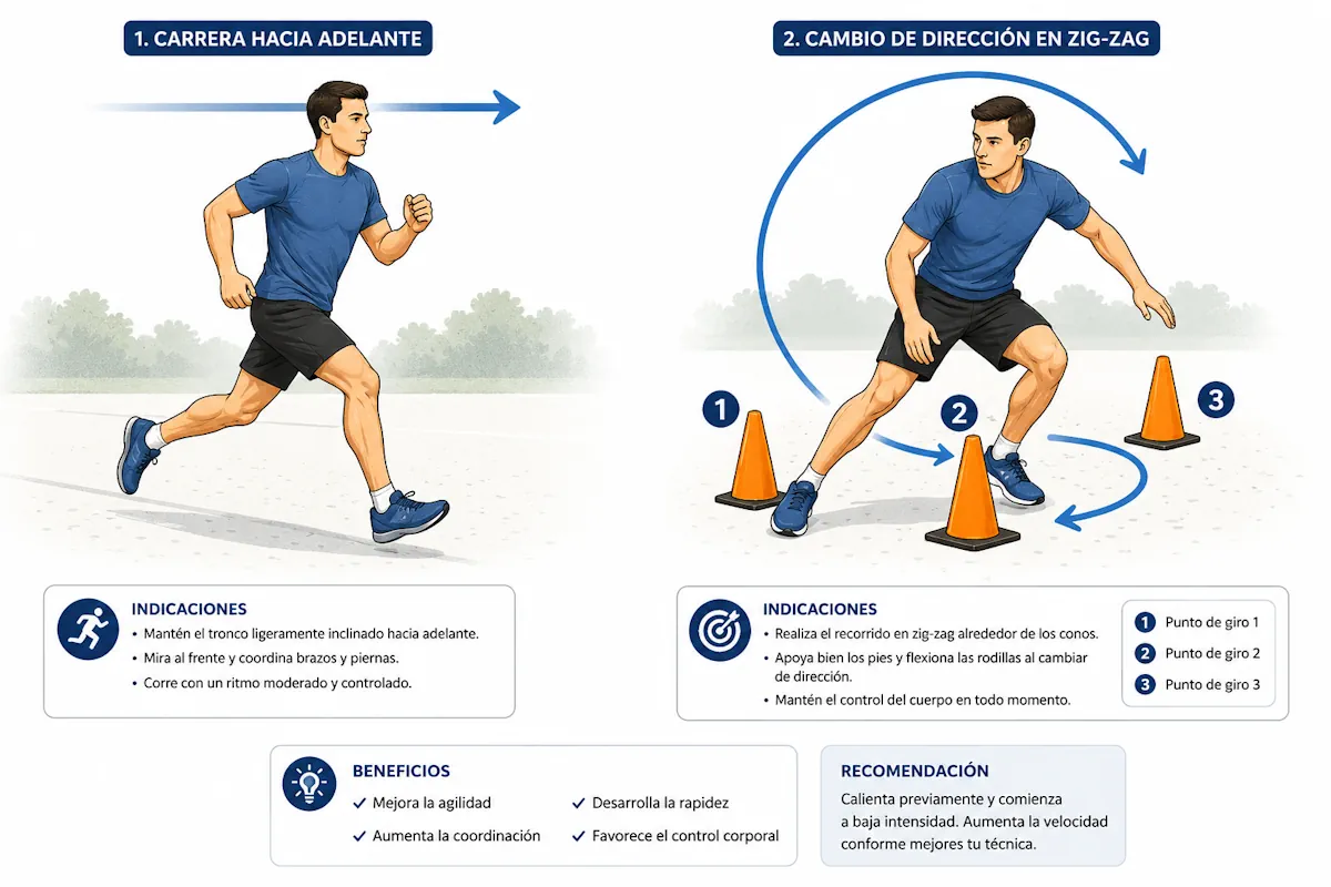 Carrera progresiva tras lesión del tendón de Aquiles