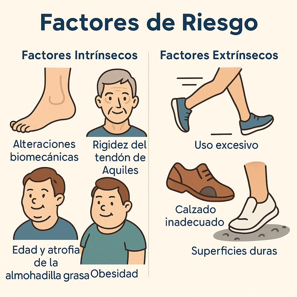 Factores de riesgo fascitis