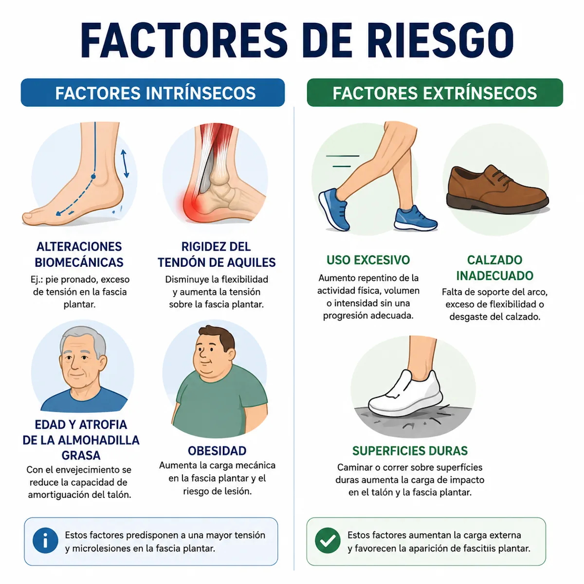Factores de riesgo de la fascitis plantar