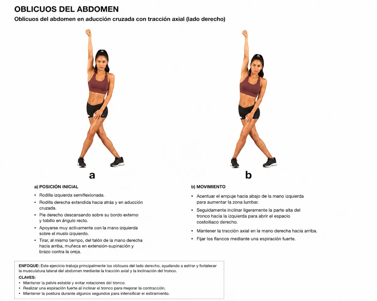 Estiramiento de oblicuos en aducción cruzada con tracción axial