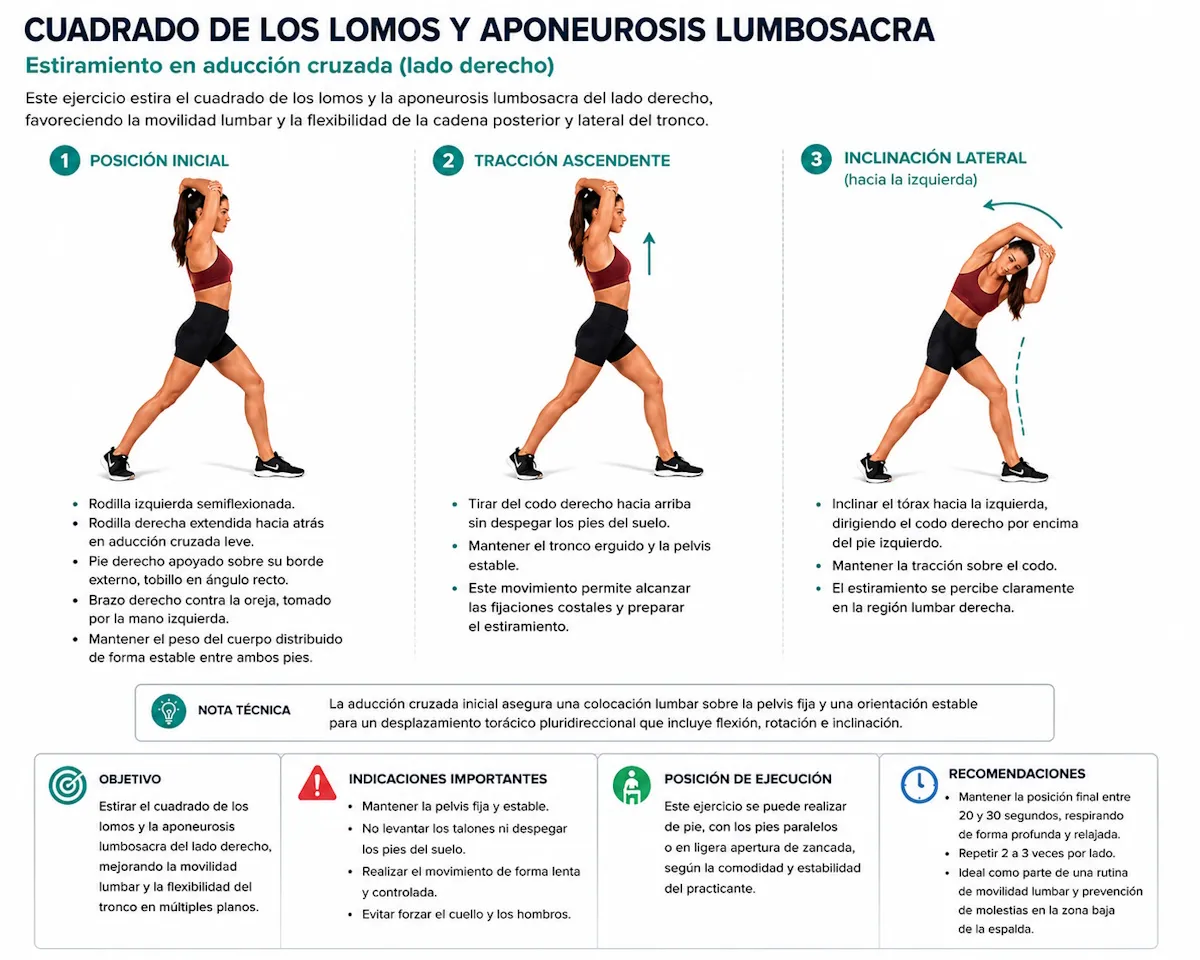 Estiramiento de cuadrado lumbar en semiabertura