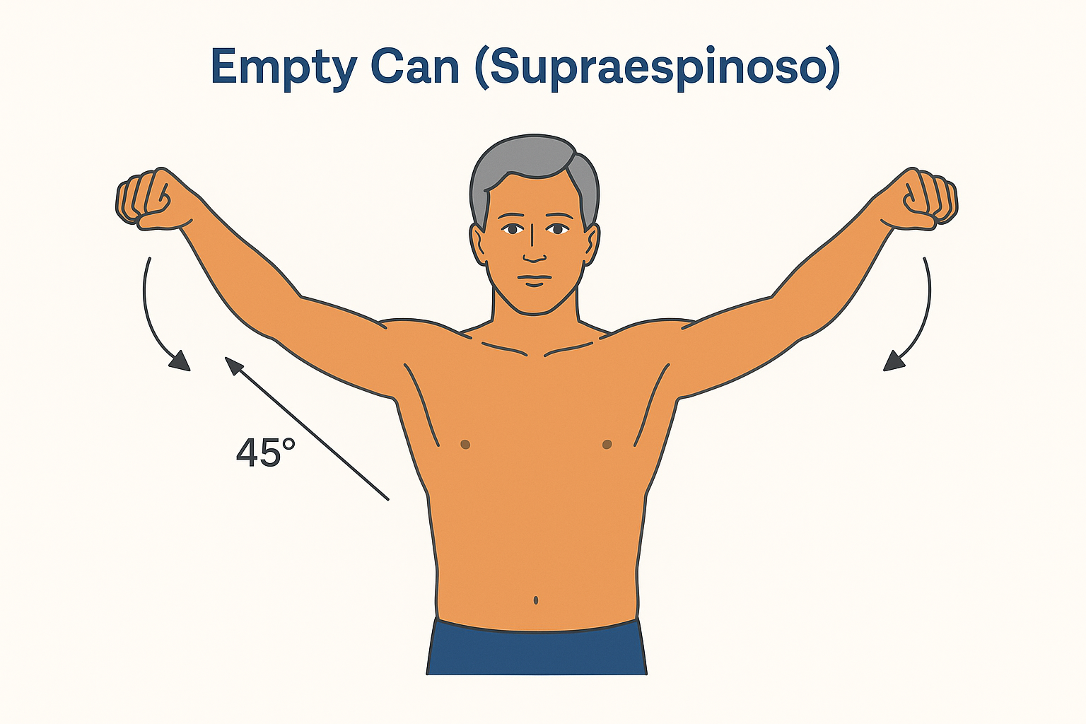 Ejercicio Empty Can para el supraespinoso