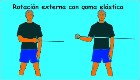 rotacion externa con banda elastica
