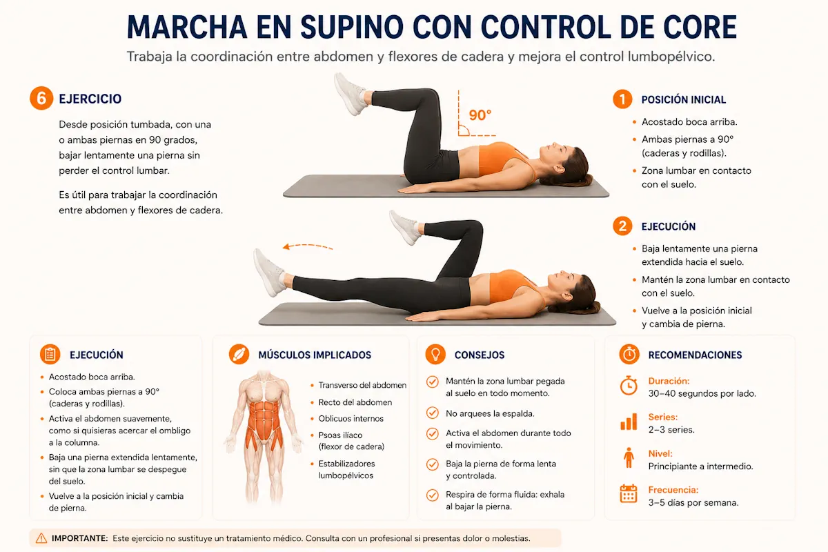 Marcha en supino con control abdominal